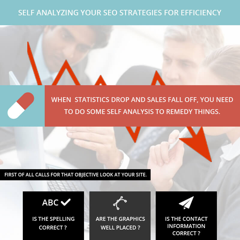Self Analyzing Your SEO Strategies For Efficiency