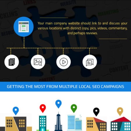 Getting The Most From Multiple Local SEO Campaigns