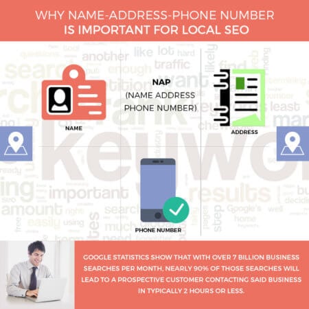 Why Name-Address-Phone number is important for local SEO