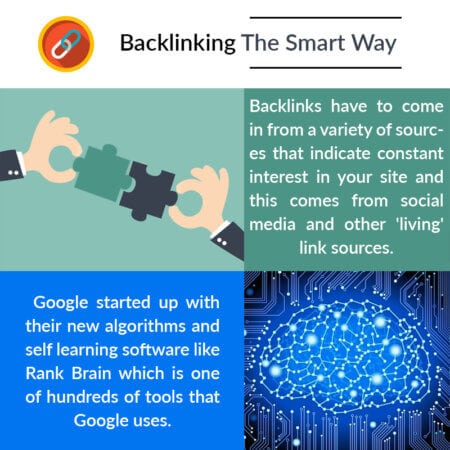3. Backlinking The Smart Way