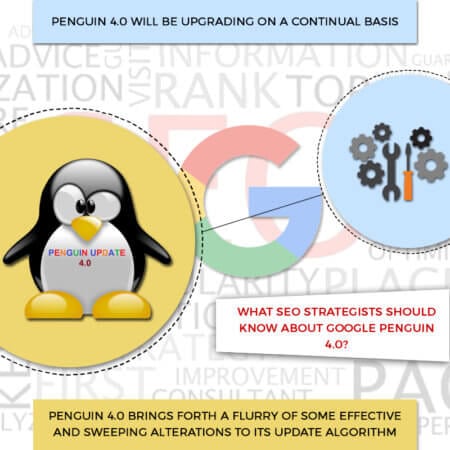 What SEO Strategists Should Know About Google Penguin 4.0?