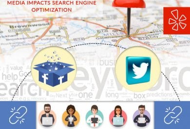 Top 6 Ways in Which Social Media Impacts Search Engine Optimization