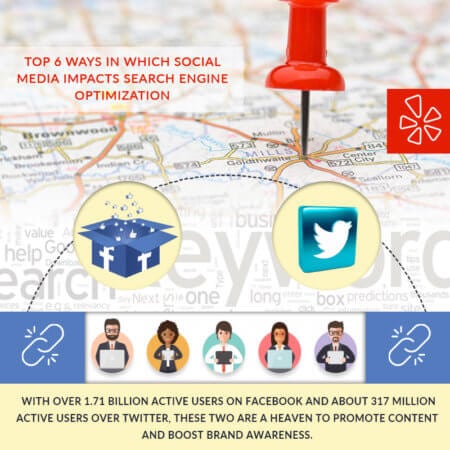 Top 6 Ways in Which Social Media Impacts Search Engine Optimization