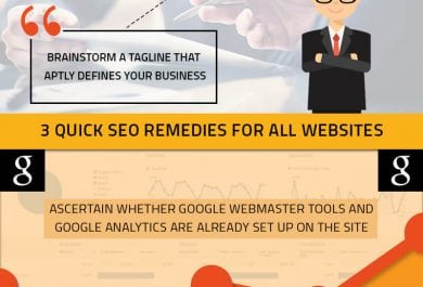 3 Quick SEO Remedies for All Websites