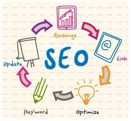 Relevance And Authority In Today's SEO