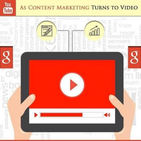 As Content Marketing Turns to Video
