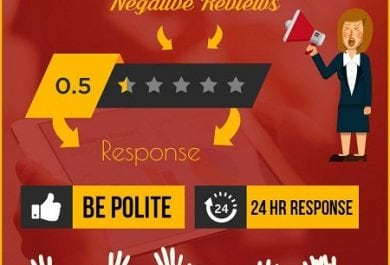 Positives of Responding to Negative Reviews