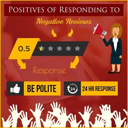 Positives of Responding to Negative Reviews