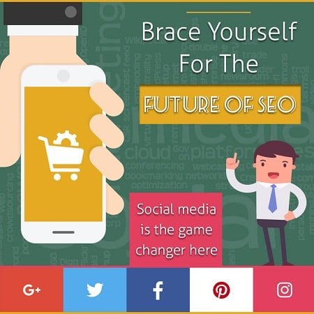 Brace Yourself For The Future Of SEO