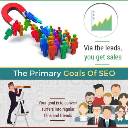 The Primary Goals Of SEO