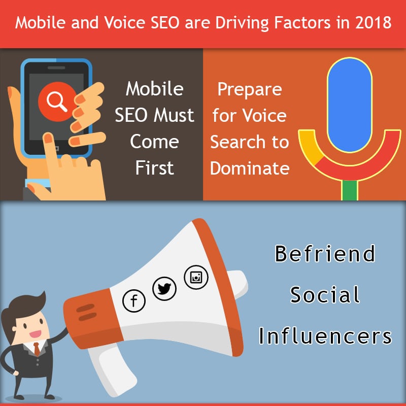  Driving Factors: Brenda-Mobile and Voice SEO
