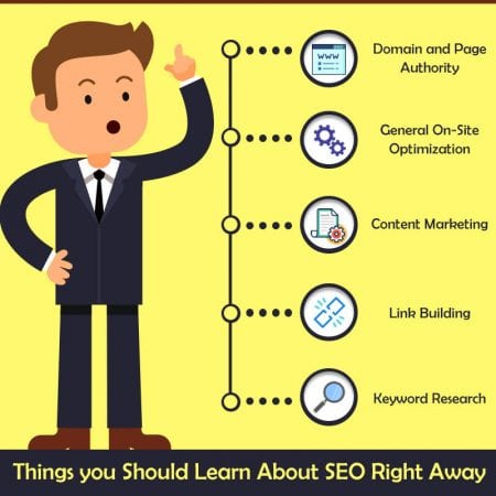 Things You Need to Know About SEO Now