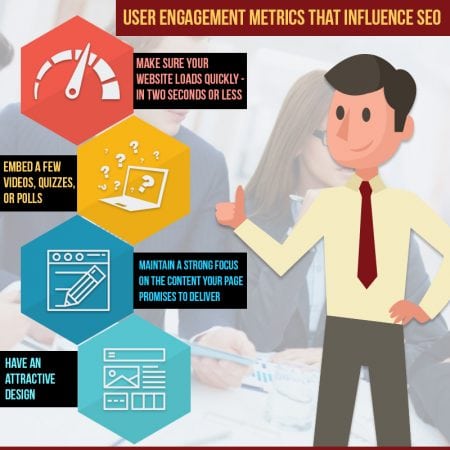 User Engagement Metric can Impact SEO Monitor
