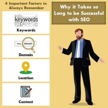 Why It Takes So Long To Be Successful With SEO