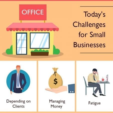Today's Challenges for Small Businesses