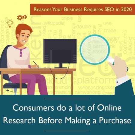 Reasons Your Business Requires SEO In 2020