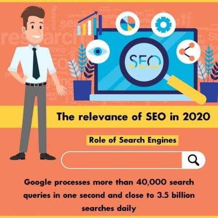 The Relevance Of SEO In 2020