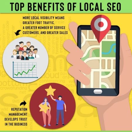 Top Benefits Of Local SEO