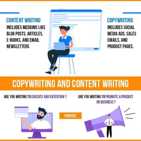 Copywriting And Content Writing