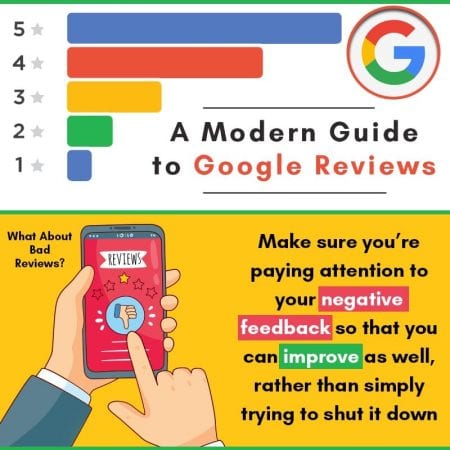 A Modern Guide to Google Reviews