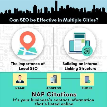 Can SEO Be Effective In Multiple Cities?