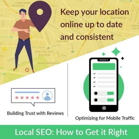 Local SEO: How To Get It Right