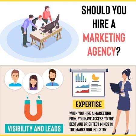 Should You Hire A Marketing Agency?