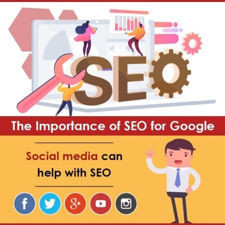 The Importance Of SEO For Google