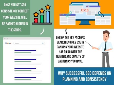Why Successful SEO Depends On Planning And Consistency
