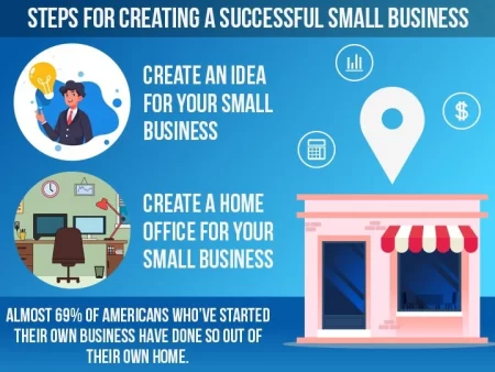 Create a Small Business Plan