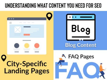Understanding What Content You Need For SEO - Part 2