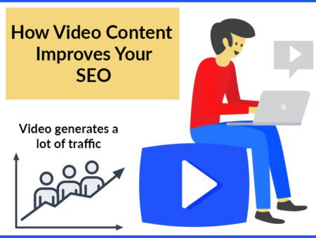 SEO: How to Get Your Videos to Rank