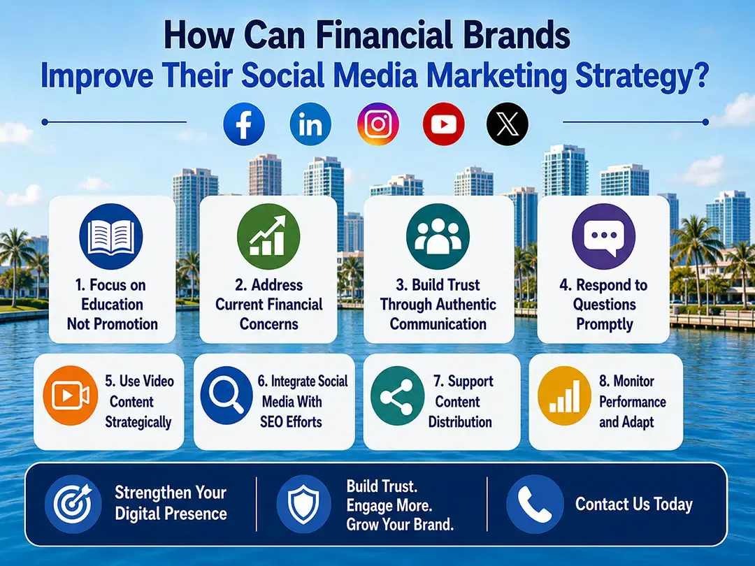 How Can Financial Brands Improve Their Social Media Marketing Strategy?