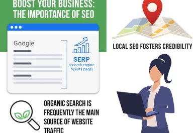 Boost Your Business The Importance of SEO