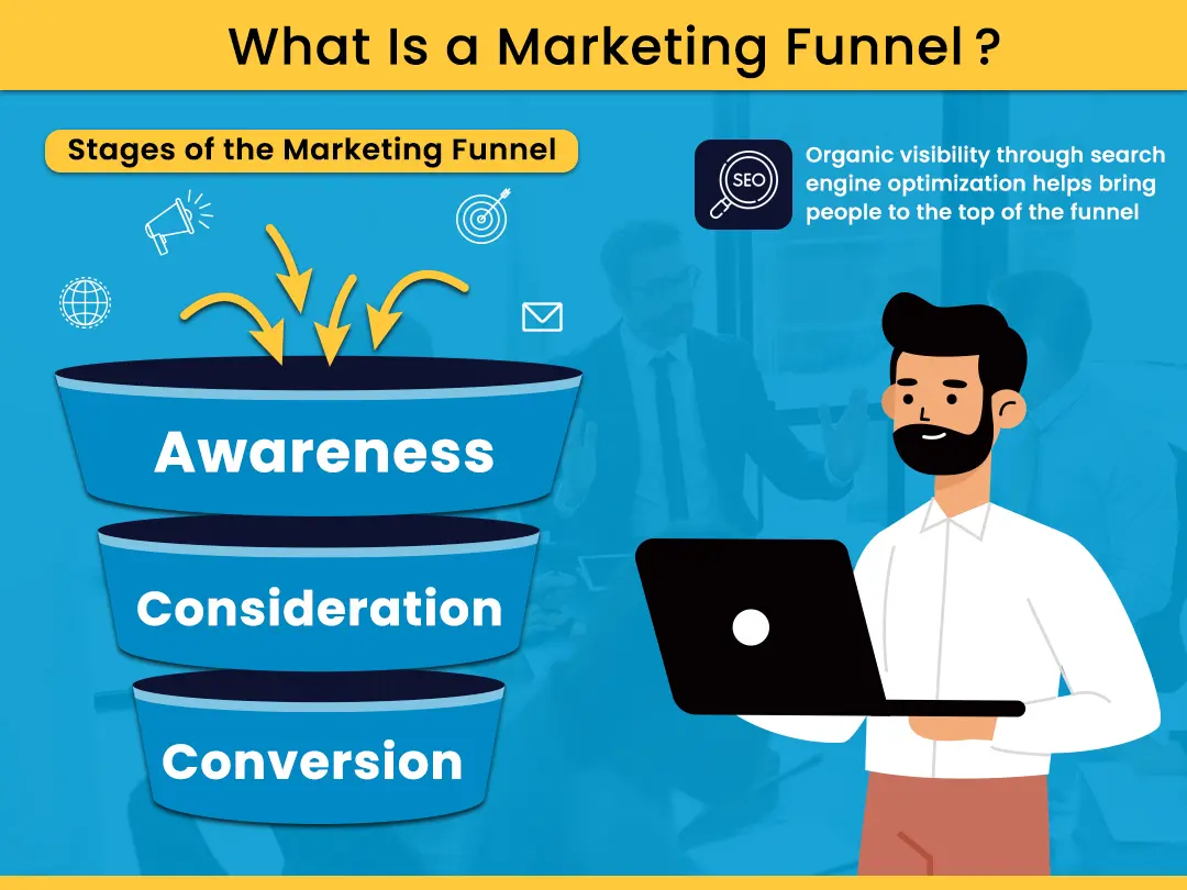 What Is a Marketing Funnel?