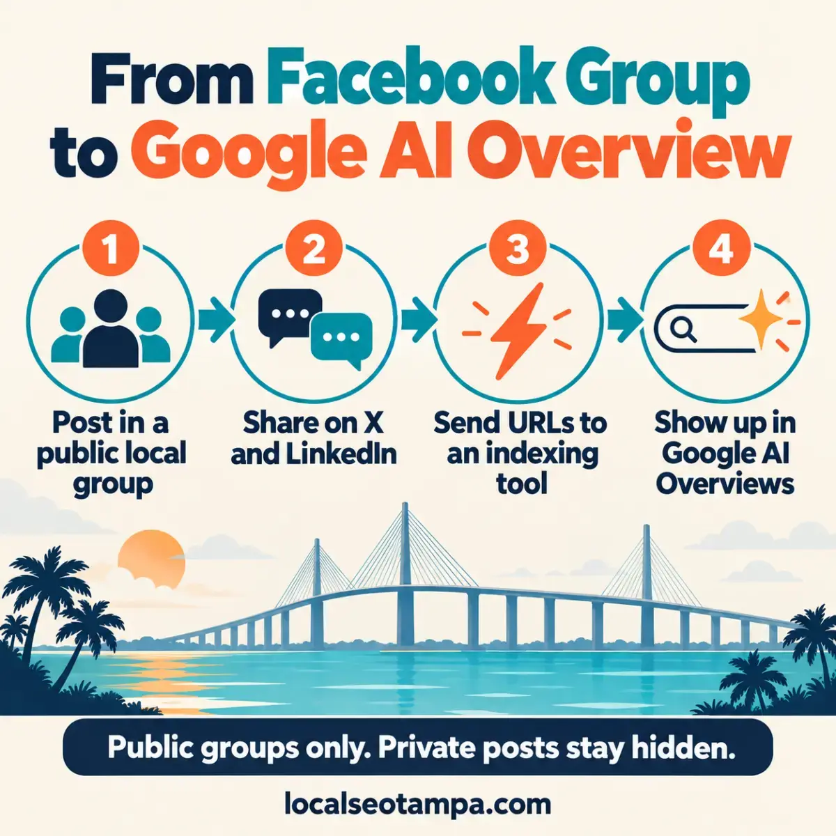 Can Facebook Groups Help Your Tampa Bay Business Appear in Google AI Overviews?